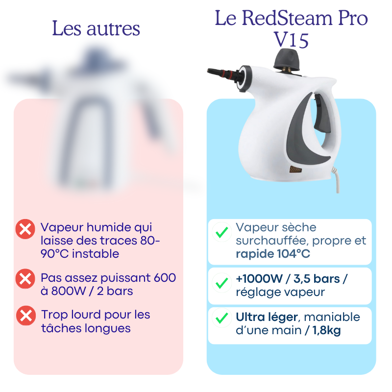 Nettoyeur Vapeur