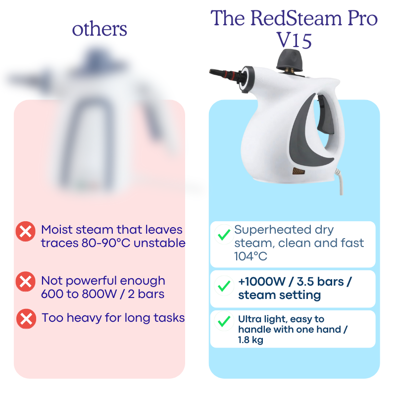 RedSteam V15-PROd