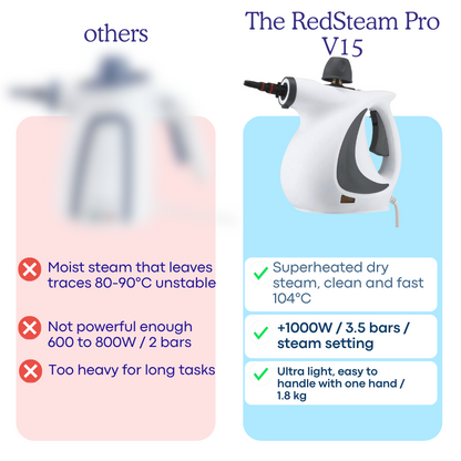 RedSteam V15-PROd