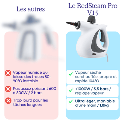 Nettoyeur Vapeur